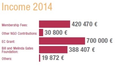 income 2014