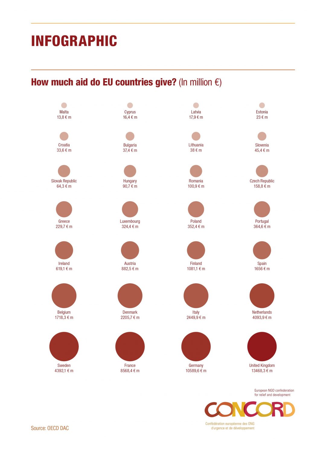 EU aid: how much does each country give?